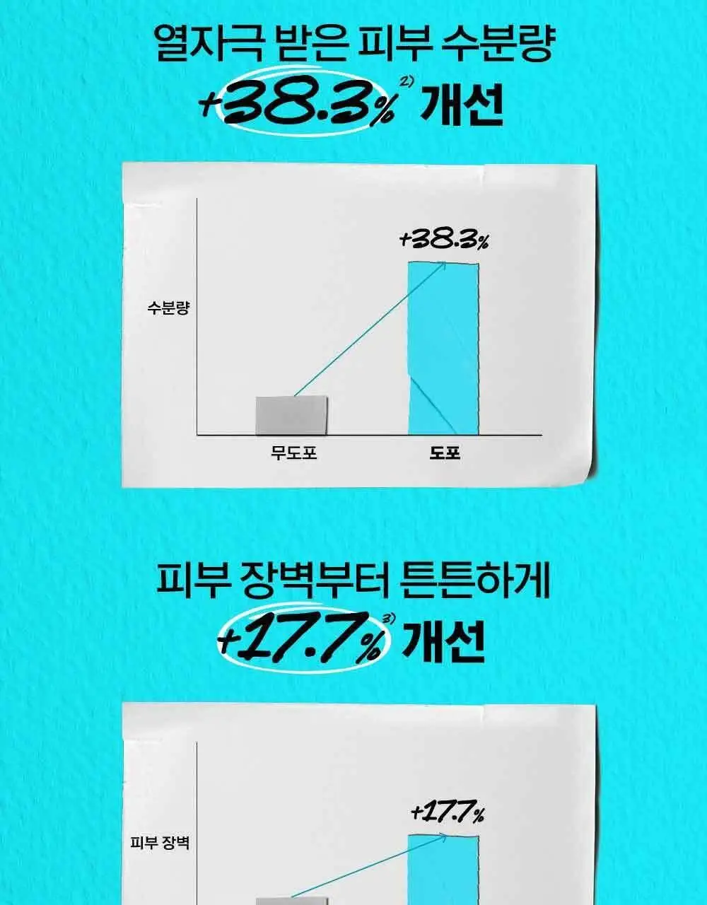 [쿨링자차] 키엘 울트라 라이트 데일리 유브이 디펜스 아쿠아 젤 30ml/60ml 상세페이지 11